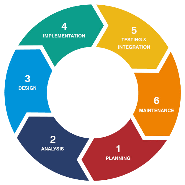 SDLC_BWC