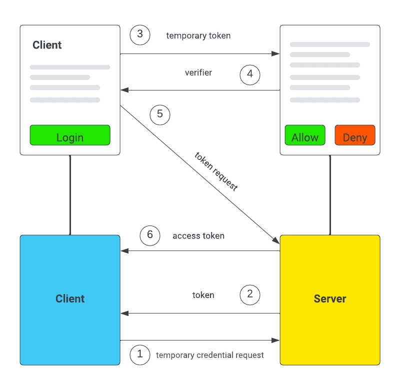 oauth1-flow